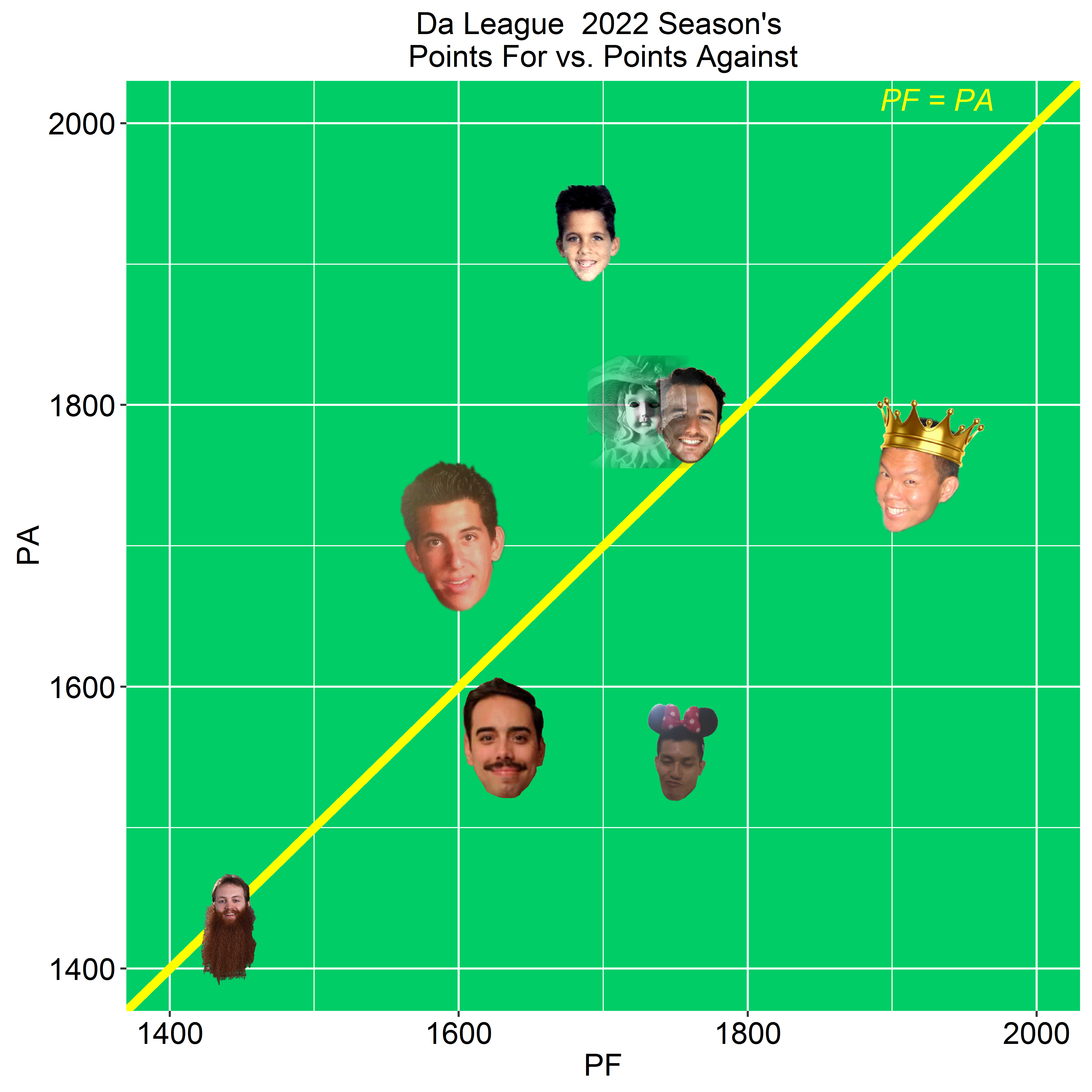 Fantasy Football - Matthew Loren Snedaker, Ph.D.