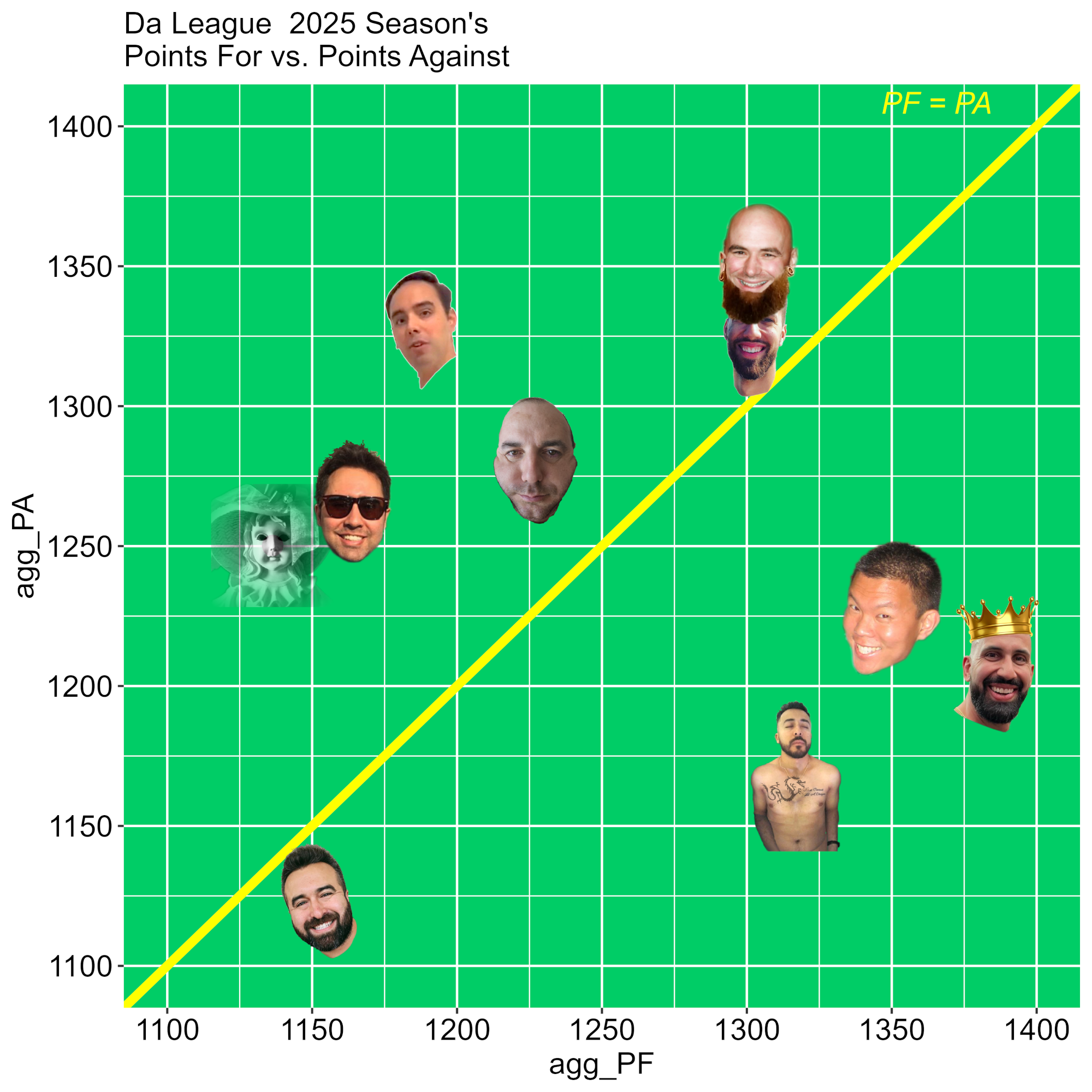 Points For vs. Points Against
